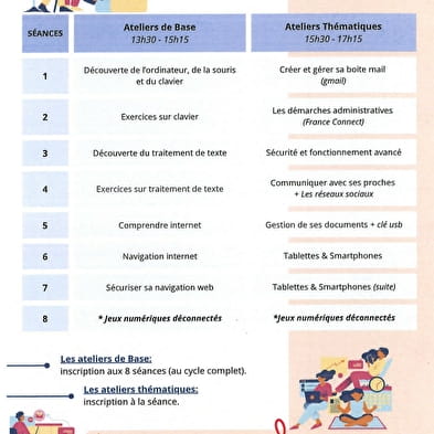 Digitale Workshops in Sainte-Agnès